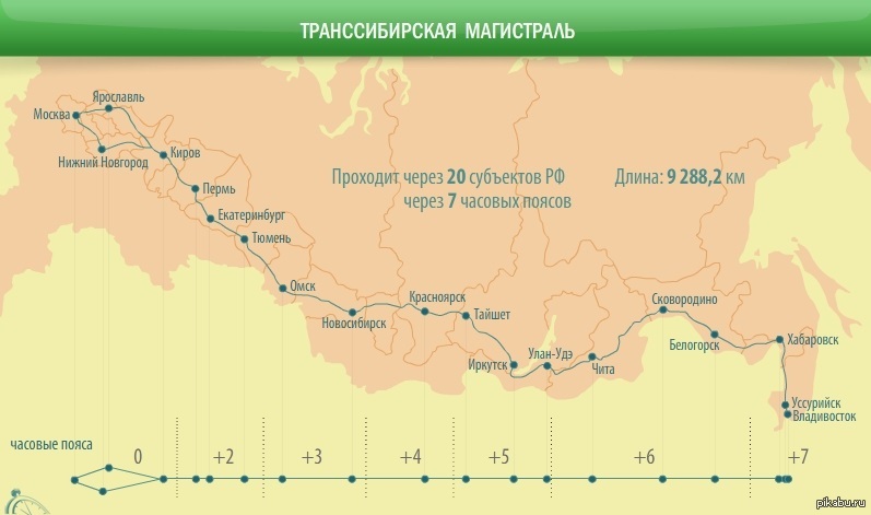 Разрабатываем проект по географии 9 класс путешествие по транссибирской железной дороге